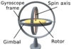 RC Helicopter Gyroscopes Explained
