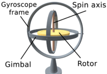 RC Helicopter Gyroscopes Explained